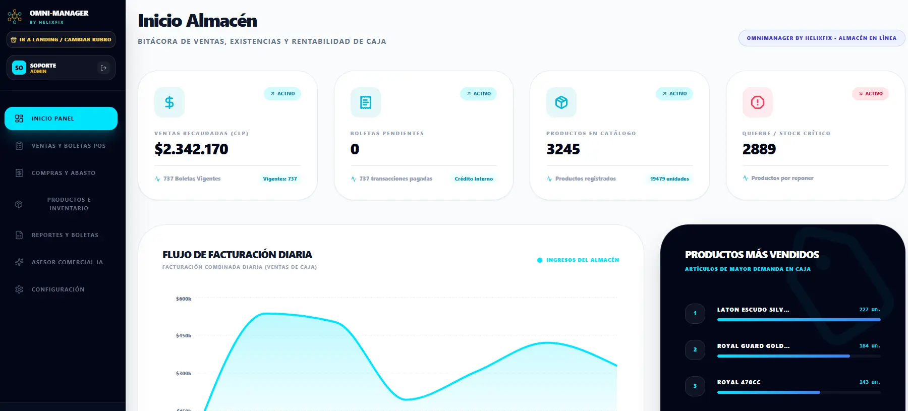 Dashboard de Botillería El Bolón