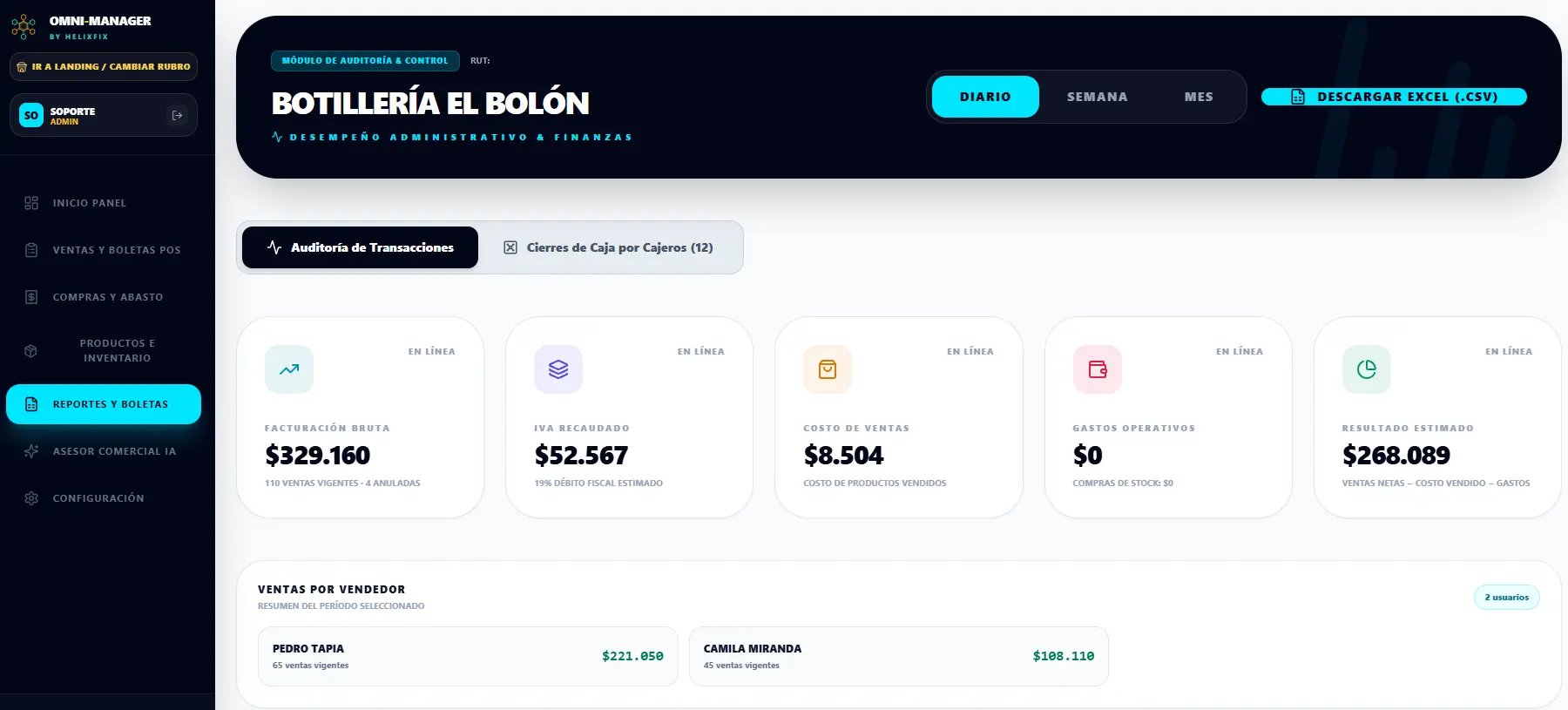 Reportes de Botillería El Bolón