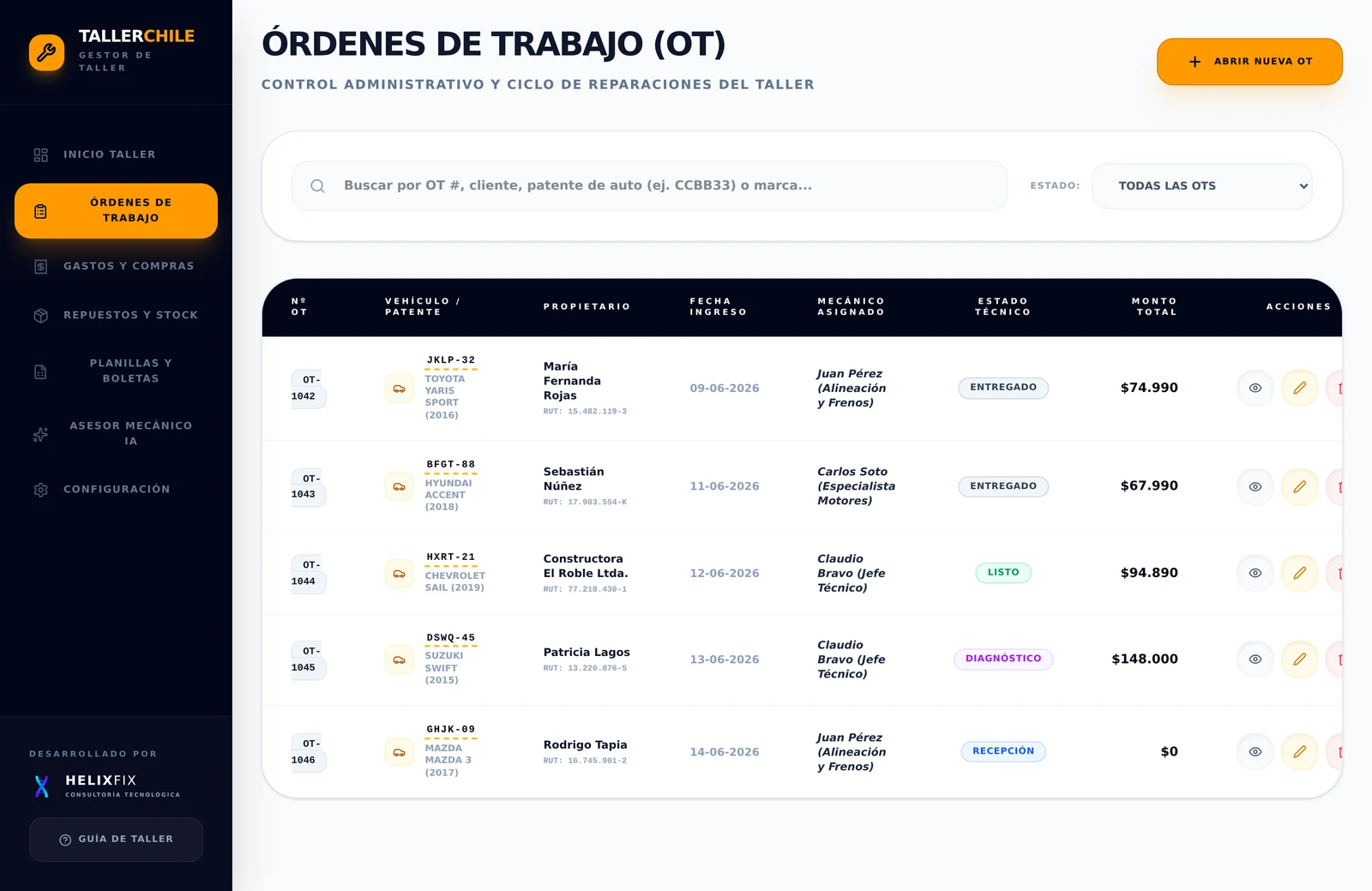 Órdenes de trabajo