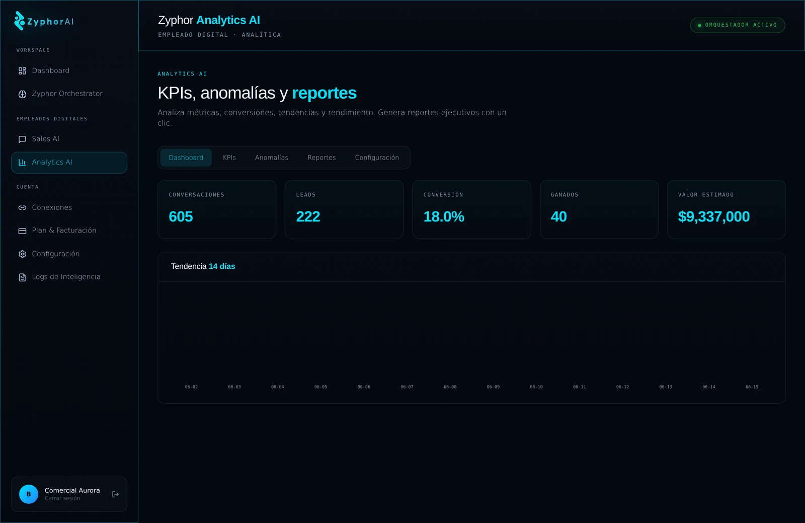 Analytics AI · KPIs y reportes